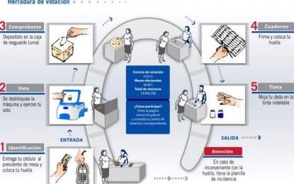 ¡Paso a paso! Así se vota este 6D