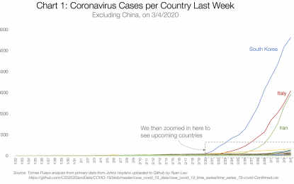 Coronavirus: El Martillo y la Danza