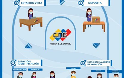 CNE habilitará en Táchira 30 centros votación para simulacro