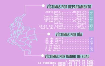 ¡Alarmante! Registran 31 fallecidos, 87 desaparecidos y mil 220 heridos en Colombia durante las protestas